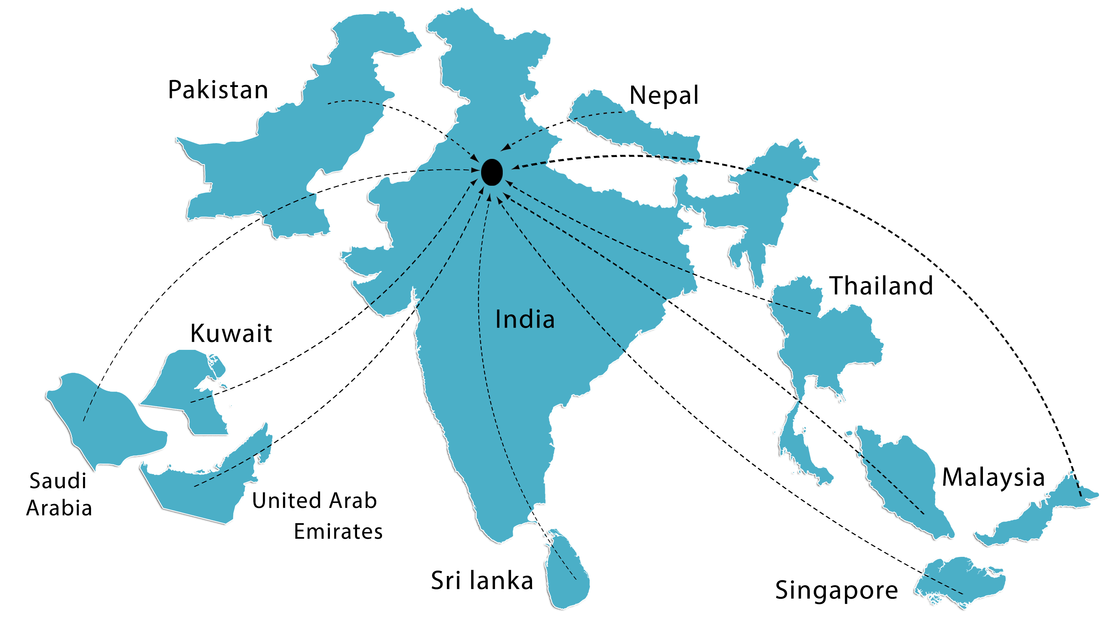 FSK FOIL Distribution Network